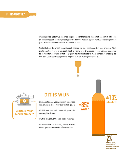 ik weet meer van wijn SDEN-2